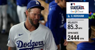 Curiosidades de Clayton Kershaw al llegar a los 3 mil ponches