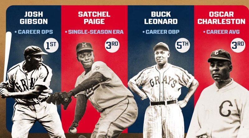 Las estadísticas de la Liga Negra ingresan oficialmente al récord de la MLB