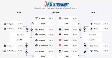 NBA Playoffs 2026: Así quedan los Playoffs