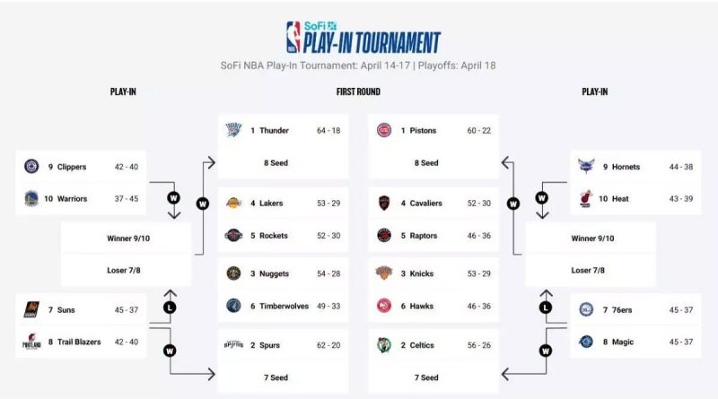 NBA Playoffs 2026: Así quedan los Playoffs